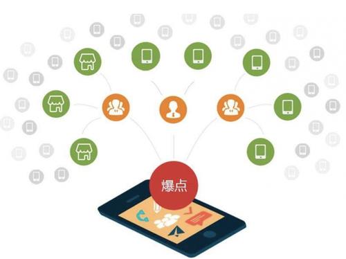 永泰为什么越来越多的企业通过软文营销来引流